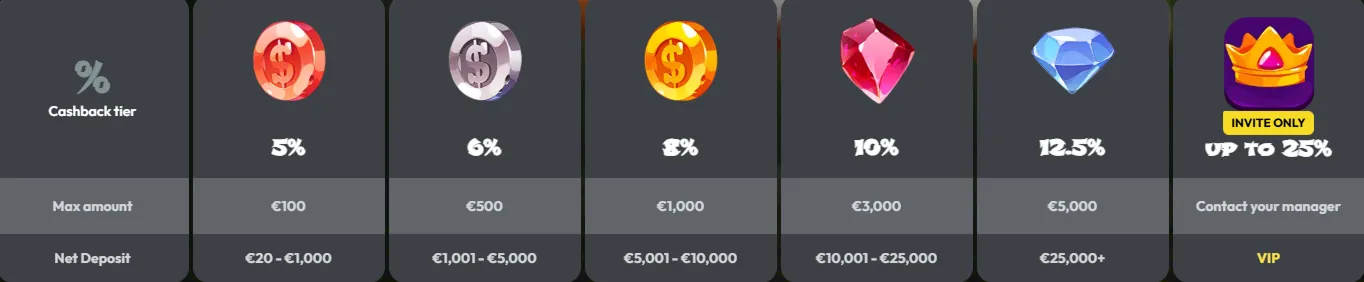 Drie sterke iDEAL-casino's bekeken